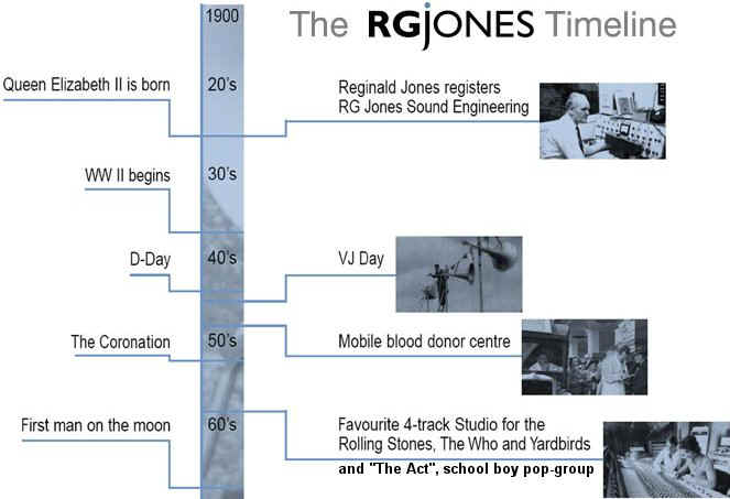 OAK RECORDS - R G JONES